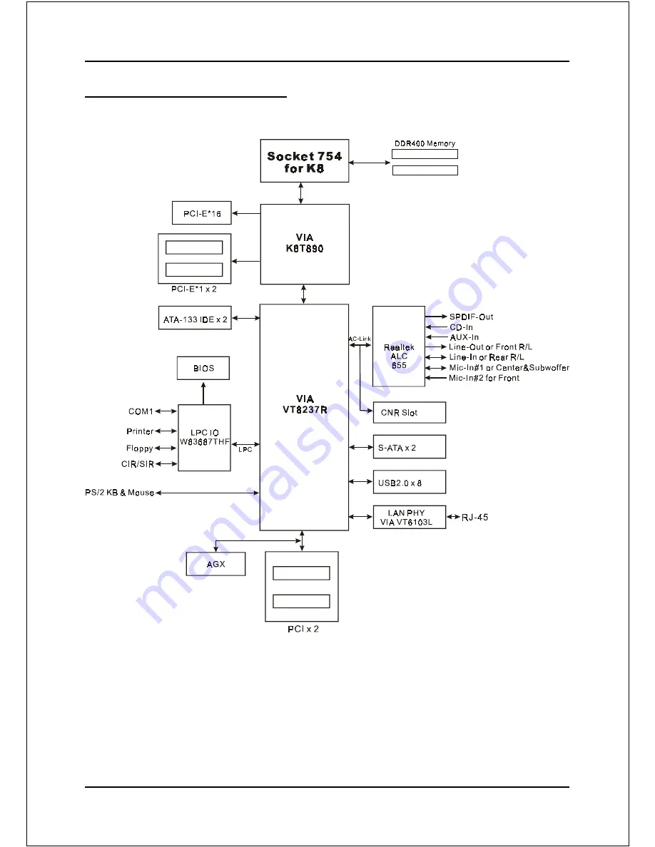 VIA Technologies K8T890 User Manual Download Page 11