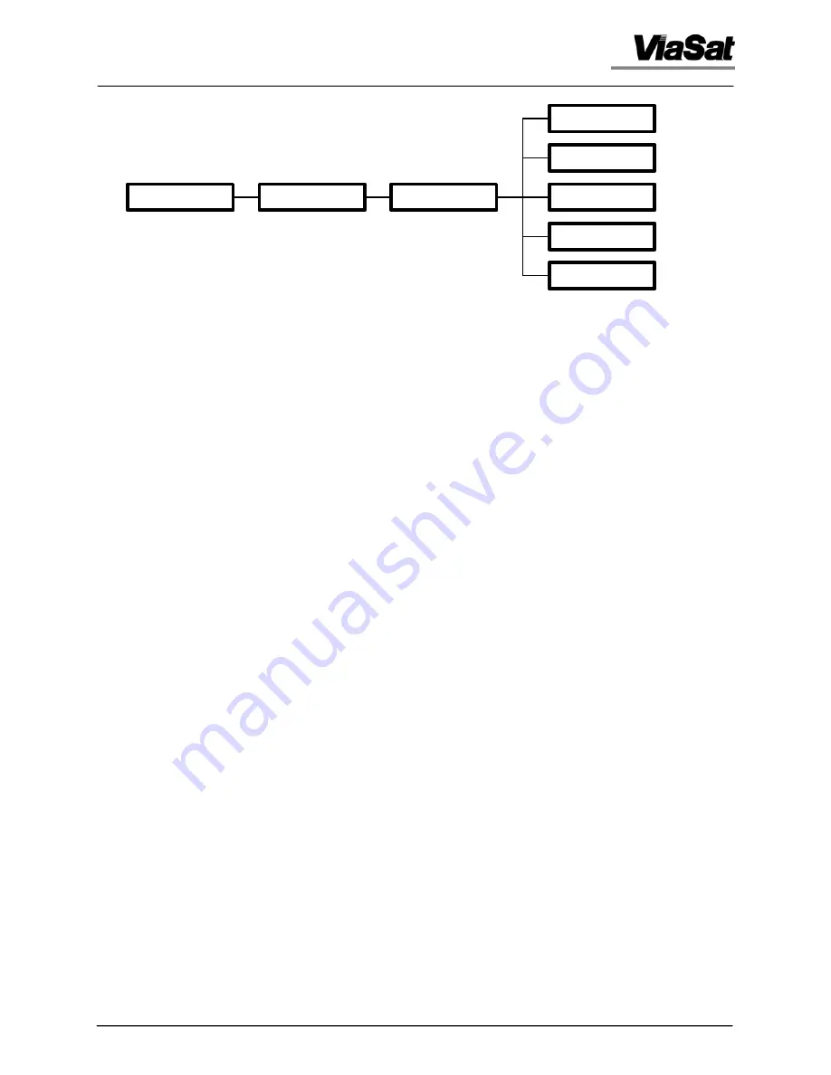 ViaSat 3862 Operation And Maintenance Manual Download Page 67