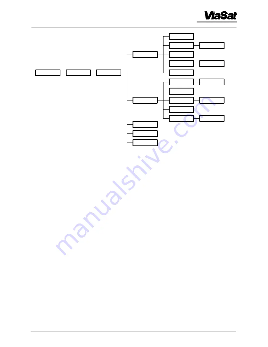 ViaSat 3862 Operation And Maintenance Manual Download Page 68