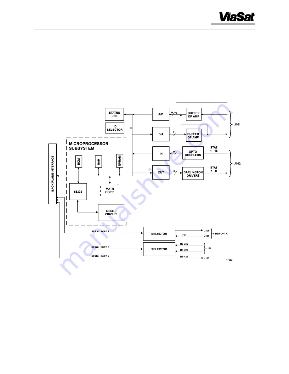 ViaSat 3862 Operation And Maintenance Manual Download Page 82