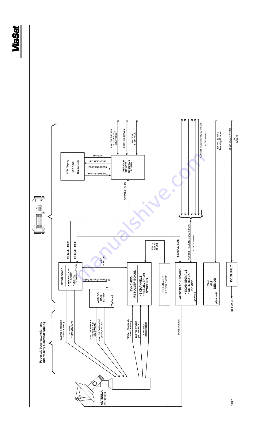 ViaSat 3862 Operation And Maintenance Manual Download Page 171