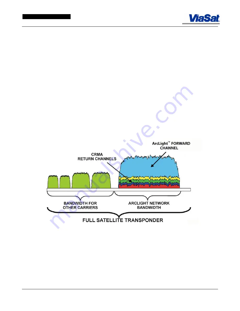 ViaSat ArcLight User Manual Download Page 38