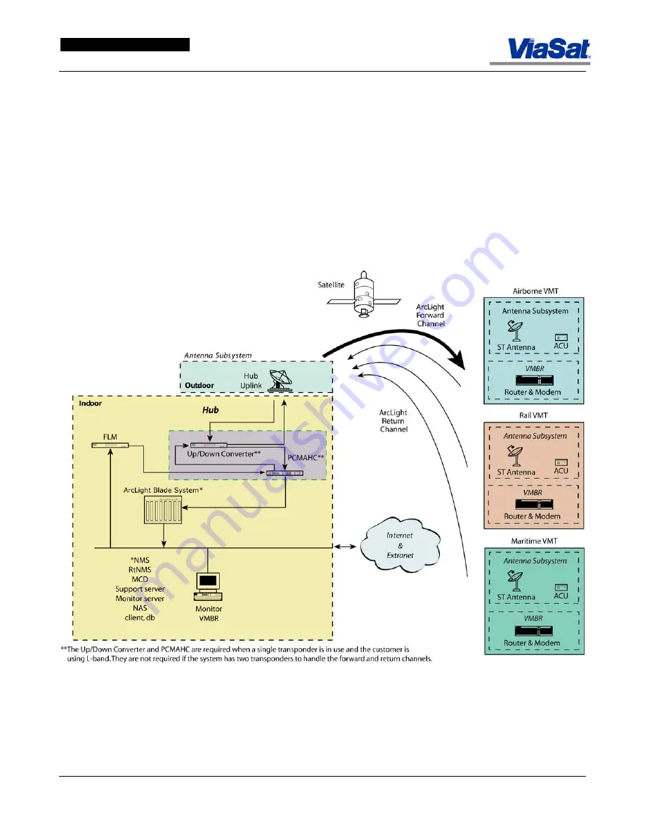 ViaSat ArcLight User Manual Download Page 40