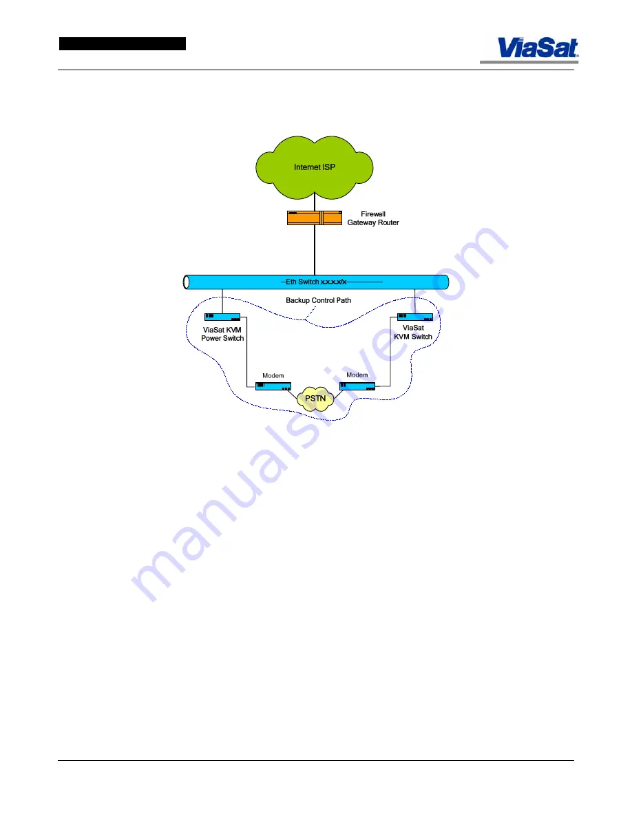 ViaSat ArcLight User Manual Download Page 46