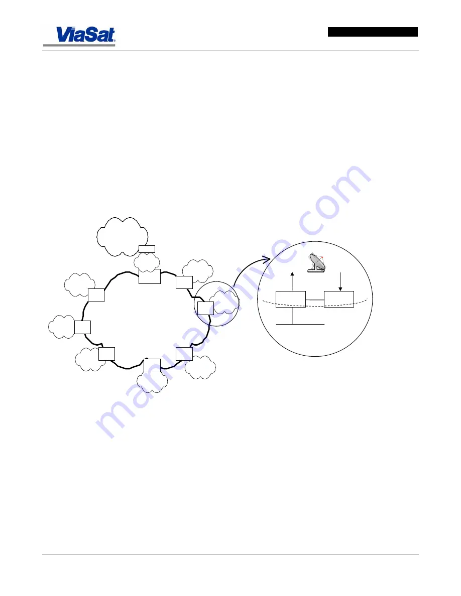 ViaSat ArcLight User Manual Download Page 55