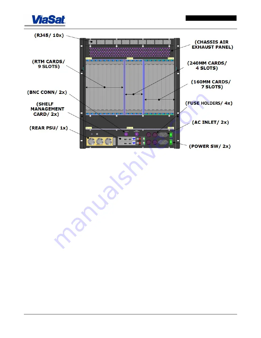 ViaSat ArcLight User Manual Download Page 257