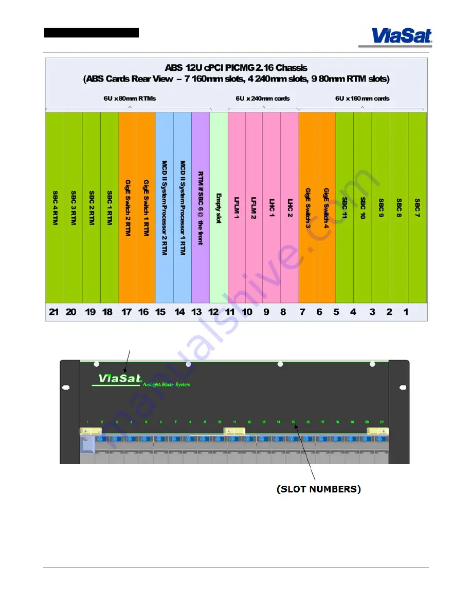 ViaSat ArcLight User Manual Download Page 260