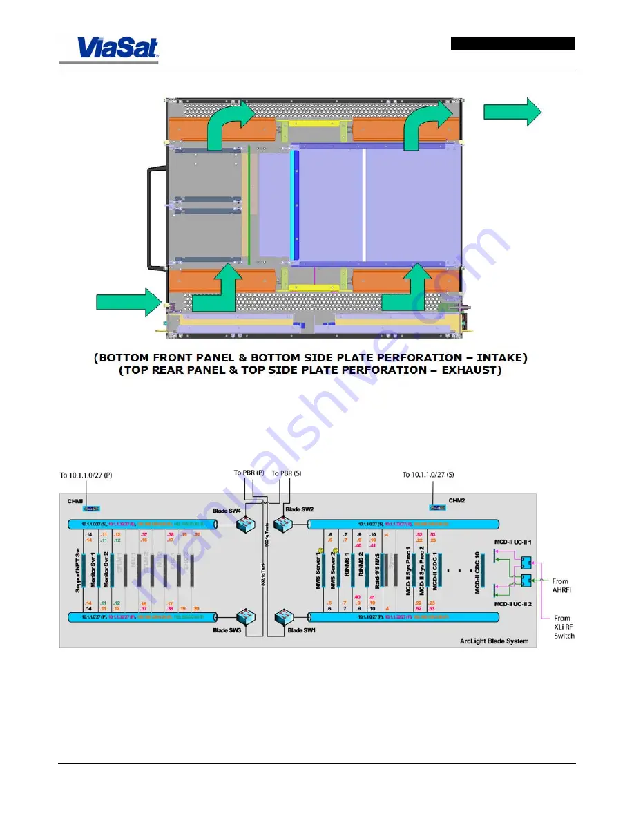 ViaSat ArcLight User Manual Download Page 265