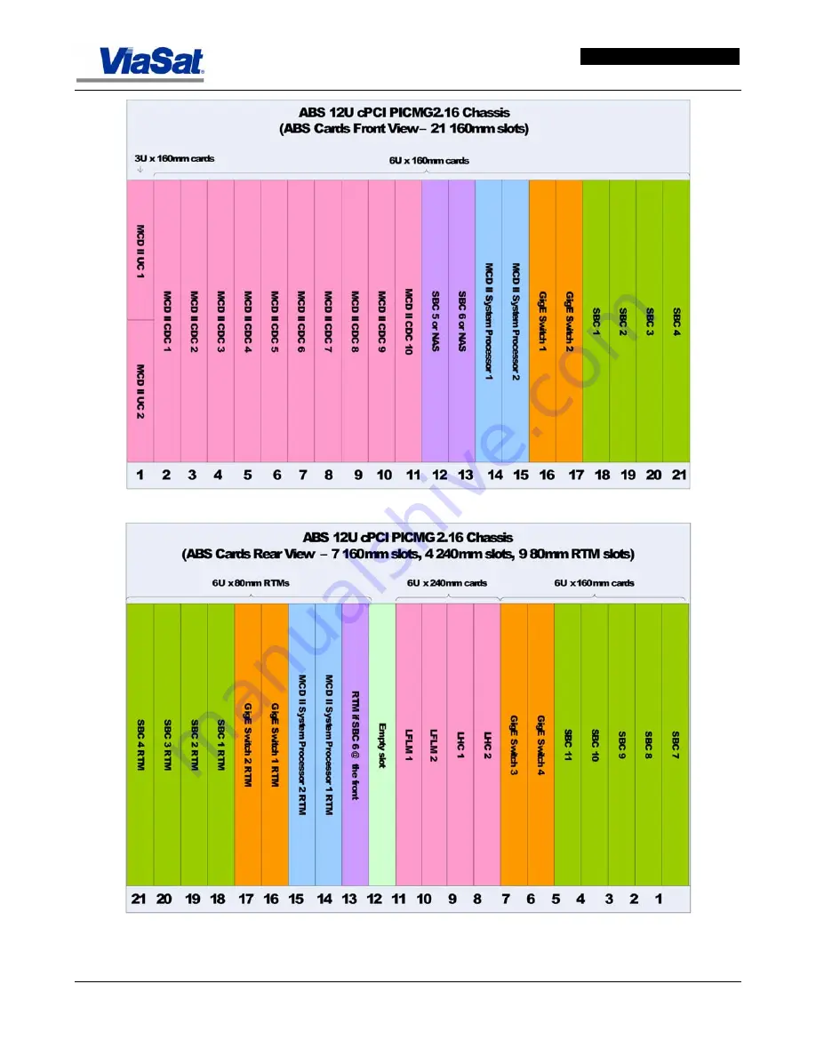 ViaSat ArcLight User Manual Download Page 283