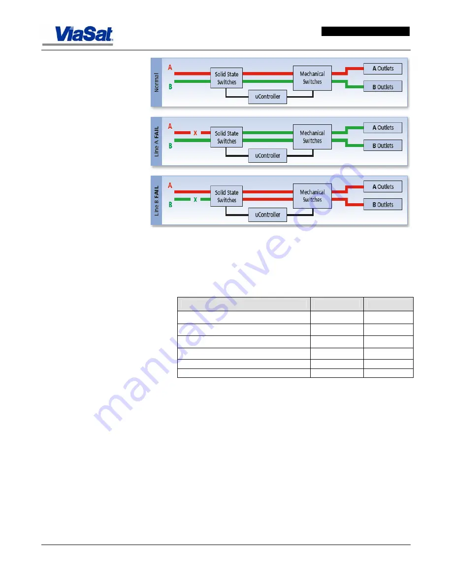 ViaSat ArcLight User Manual Download Page 355