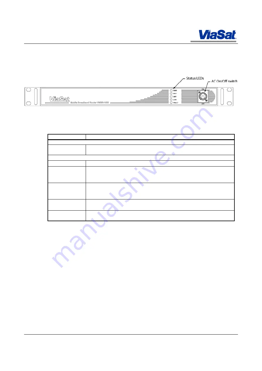 ViaSat VMBR-1520 Installation, Operation And Maintenance Manual Download Page 26