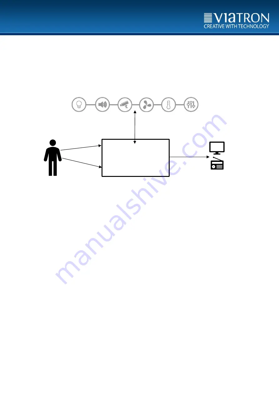 Viatron KNX IR Linker Manual Download Page 6