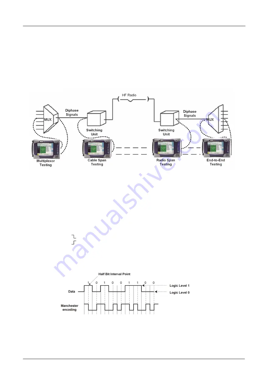 Viavi MSAM Manual Download Page 40