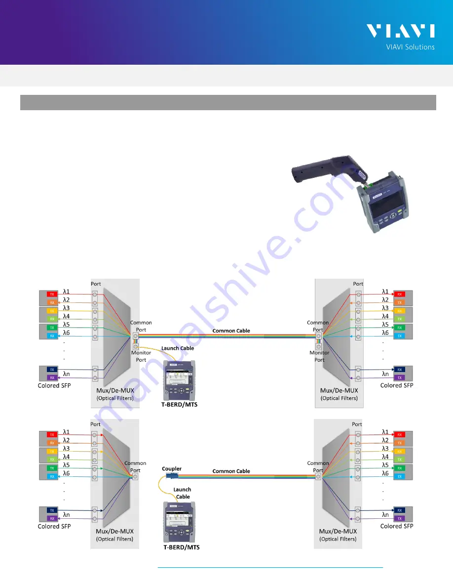 Viavi MTS 2000 Quick Card User Manual Download Page 2