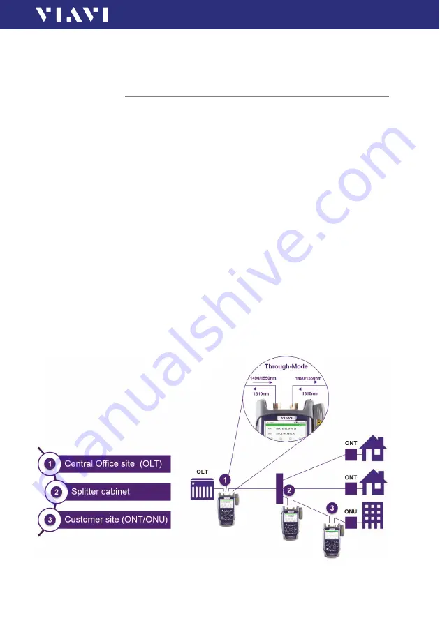 Viavi OLP-88 Скачать руководство пользователя страница 5
