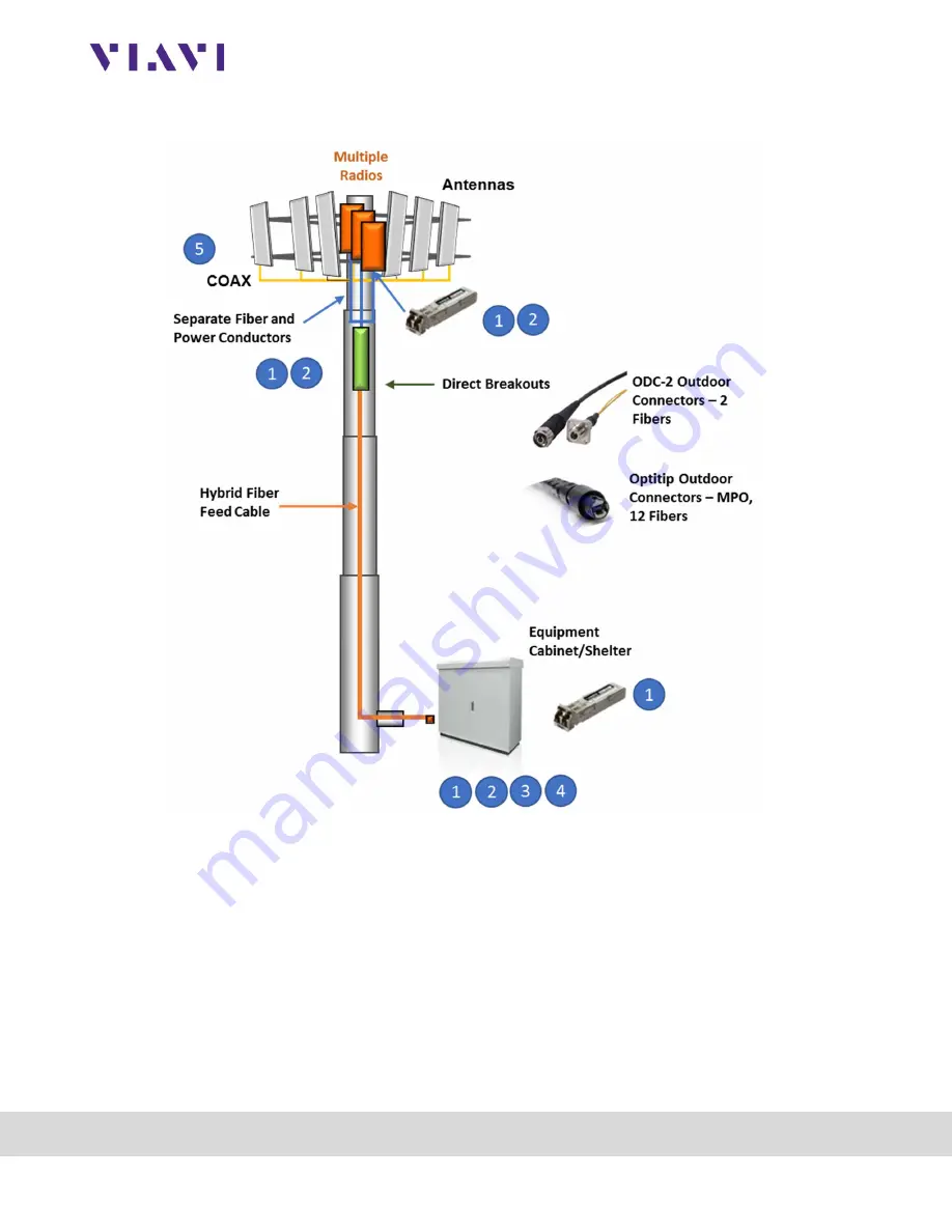 Viavi OneAdvisor 800 Series Manual Download Page 5