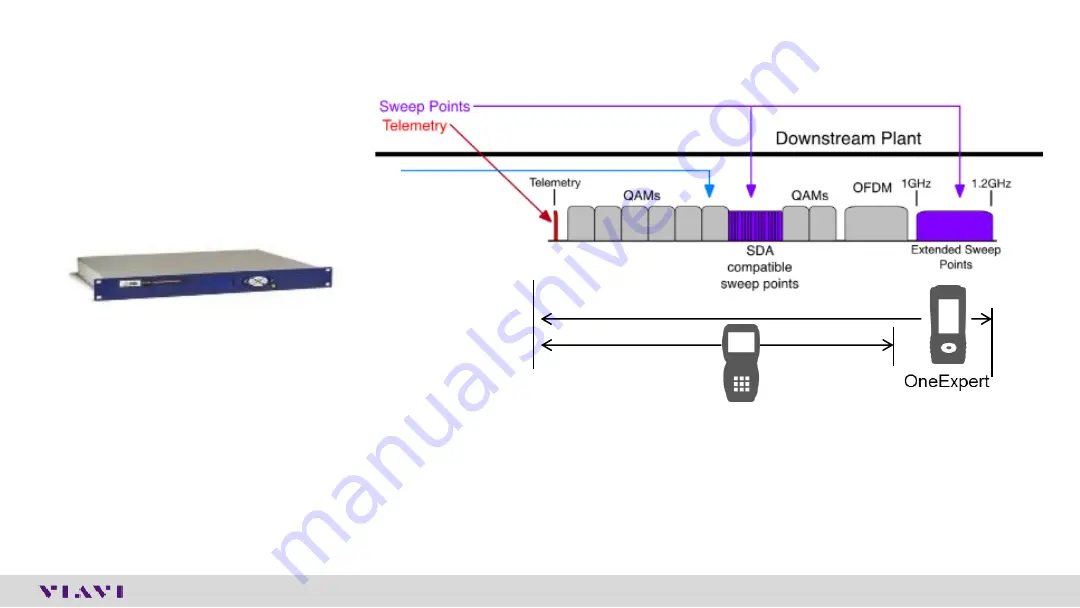 Viavi OneExpert CATV Extended Quick Start Manual Download Page 189