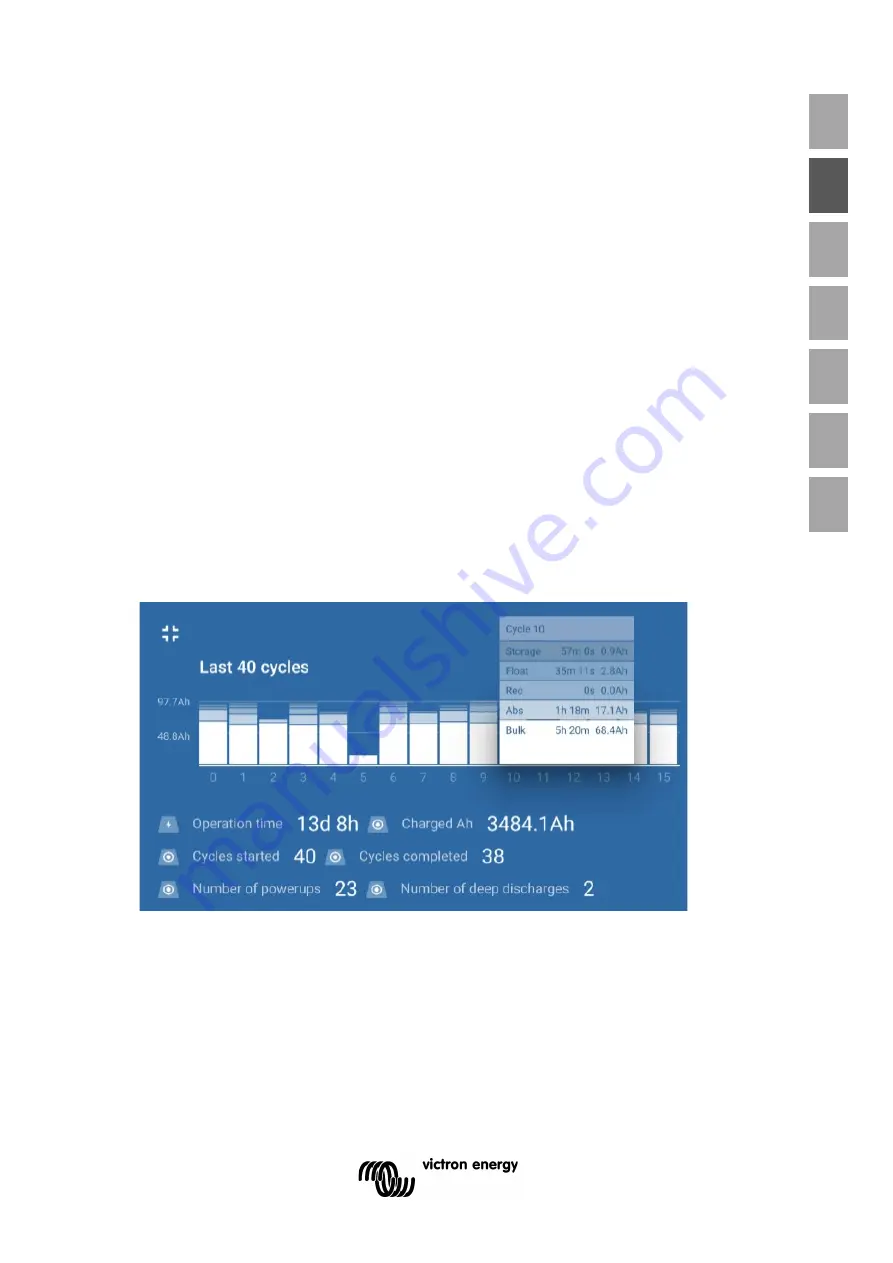 Victron energy Blue Smart IP65 Скачать руководство пользователя страница 47