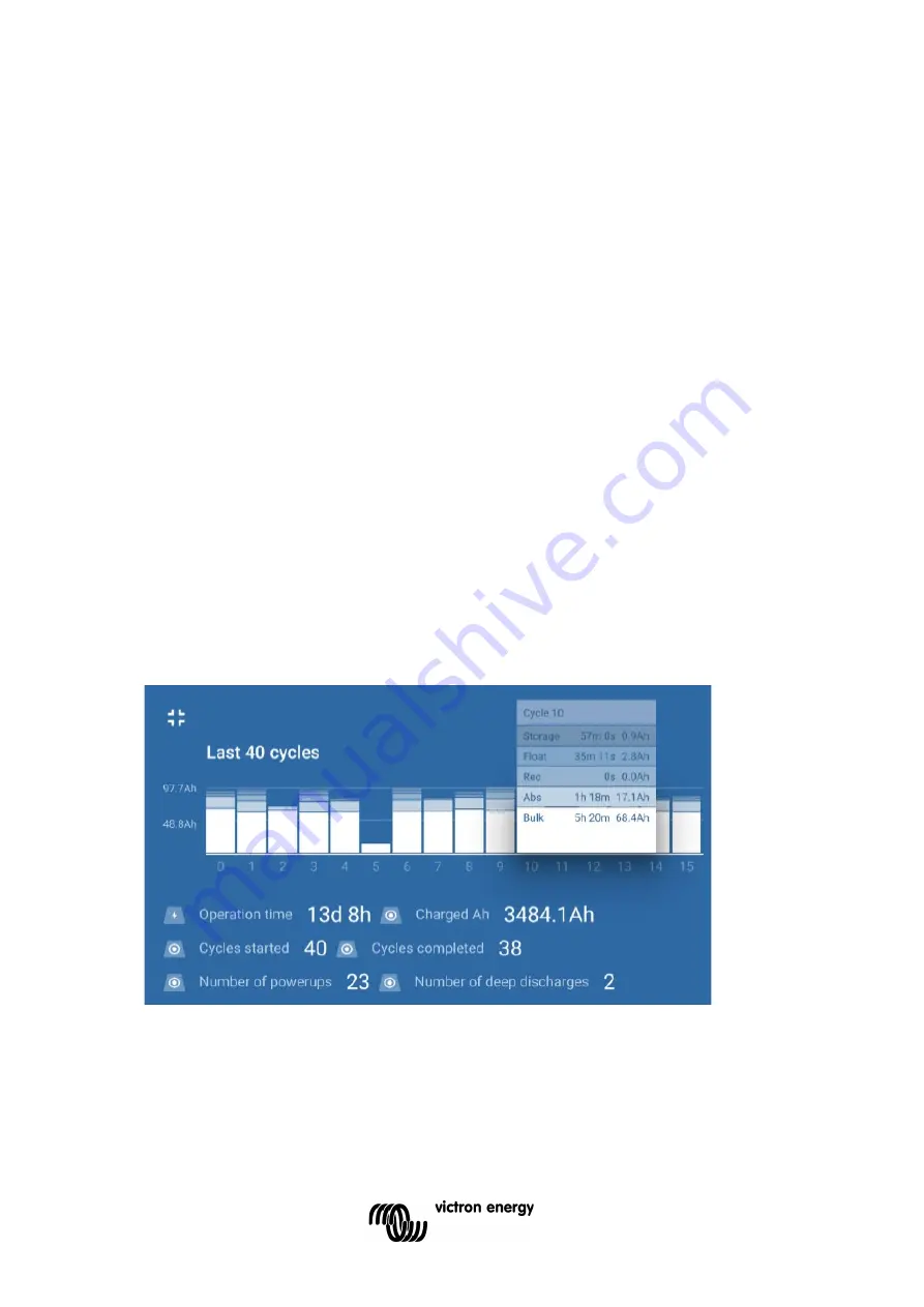 Victron energy Blue Smart IP65 Manual Download Page 102