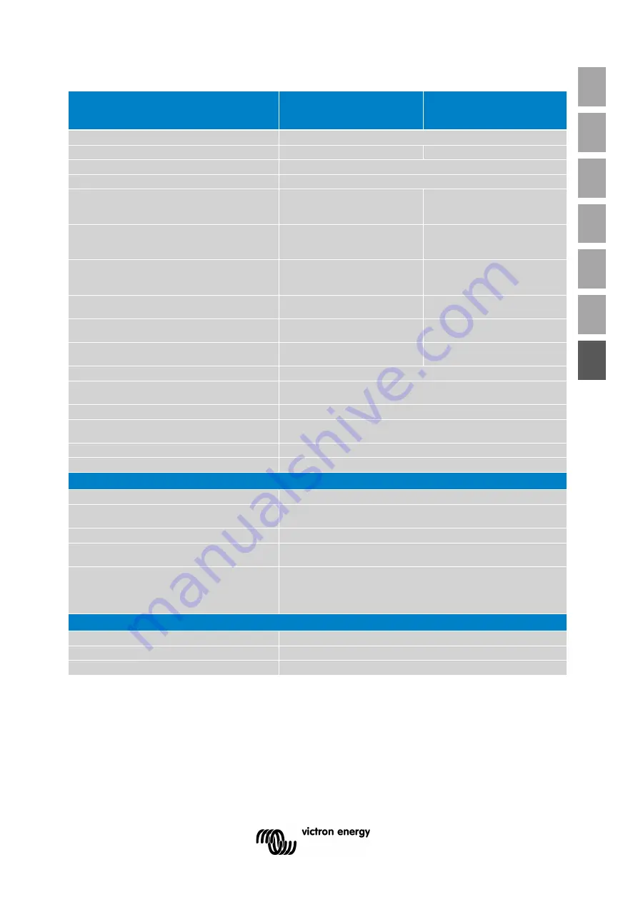 Victron energy Blue Smart IP65 Manual Download Page 189