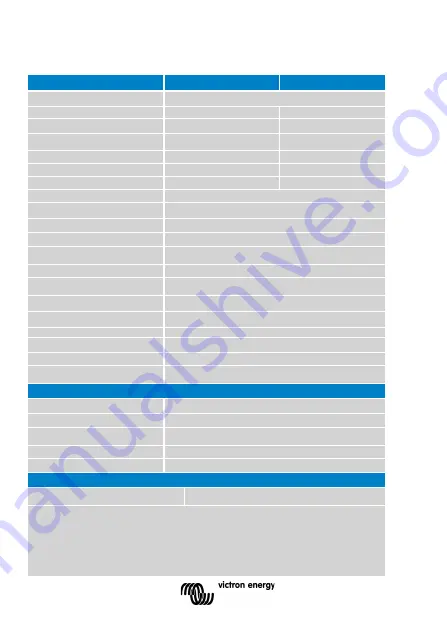 Victron energy BlueSolar MPPT 100/30 Скачать руководство пользователя страница 32