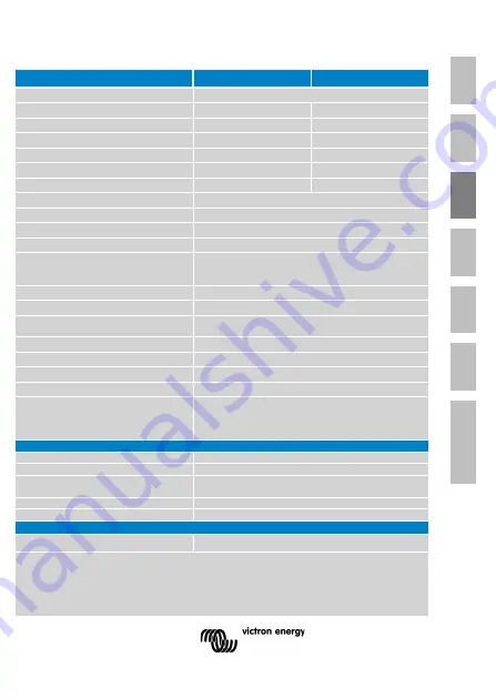 Victron energy BlueSolar MPPT 100/30 Manual Download Page 47