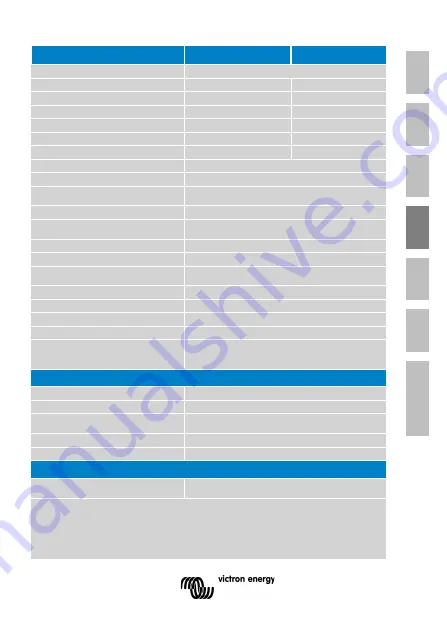 Victron energy BlueSolar MPPT 100/30 Скачать руководство пользователя страница 63