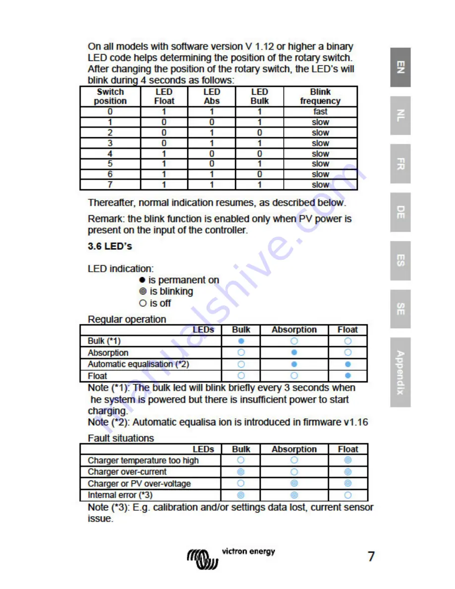 Victron energy BlueSolar MPPT 100/50 User Manual Download Page 9