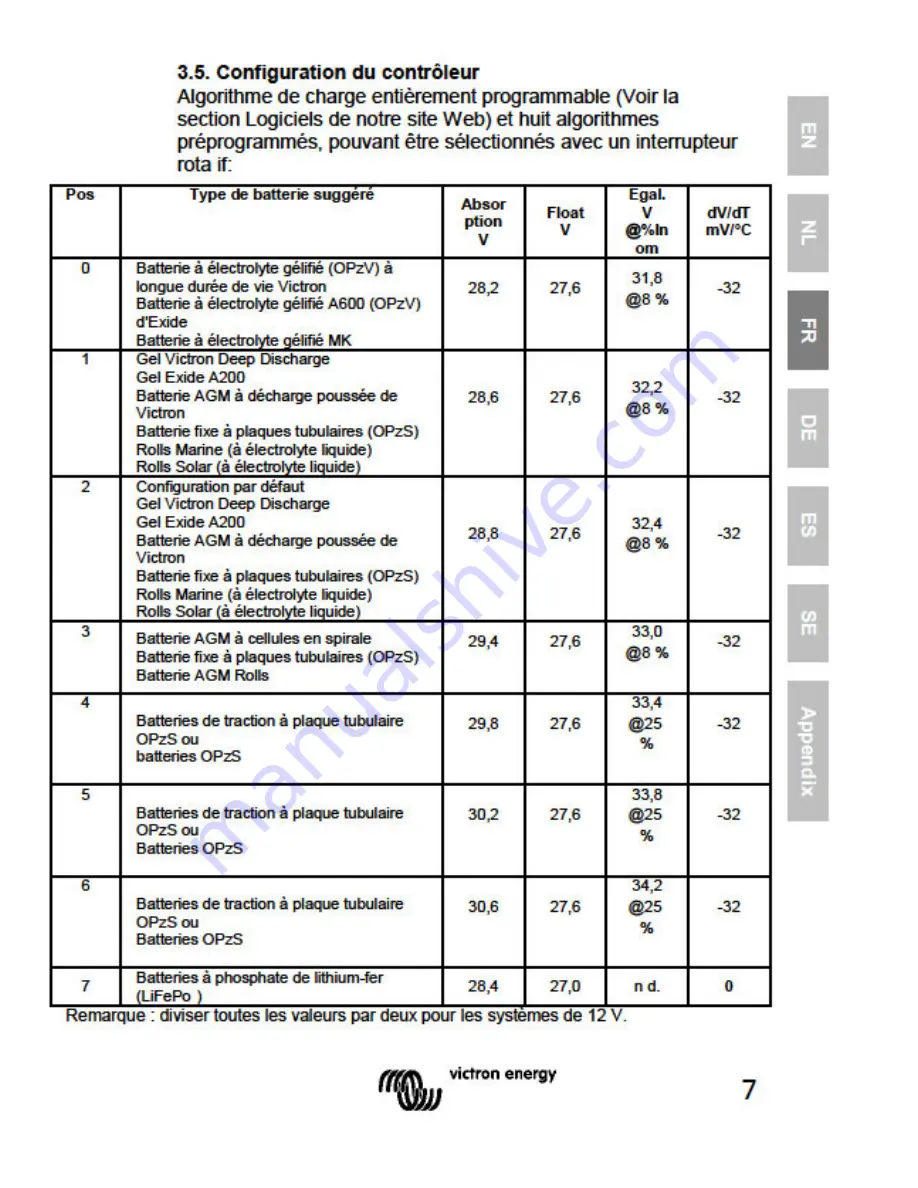 Victron energy BlueSolar MPPT 100/50 Скачать руководство пользователя страница 35