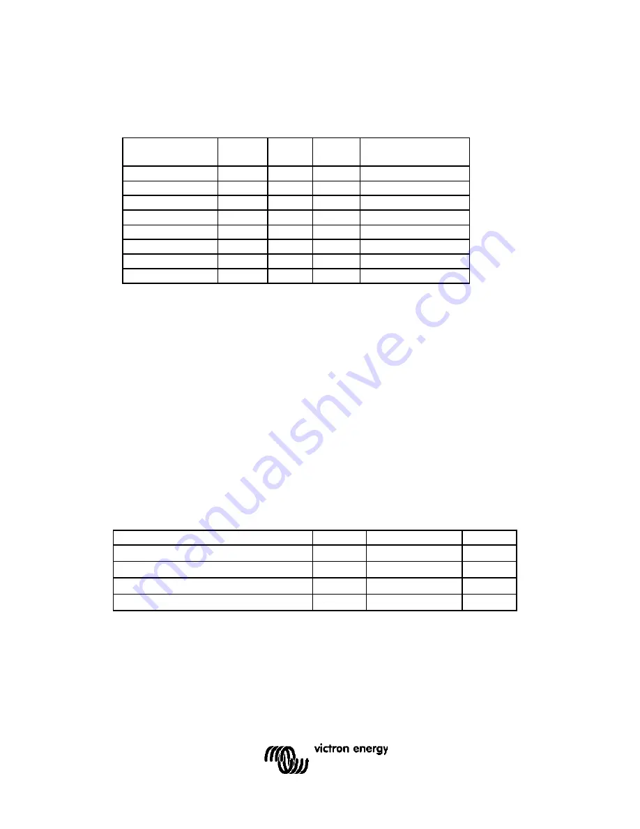 Victron energy BlueSolar MPPT 100/50 User Manual Download Page 36