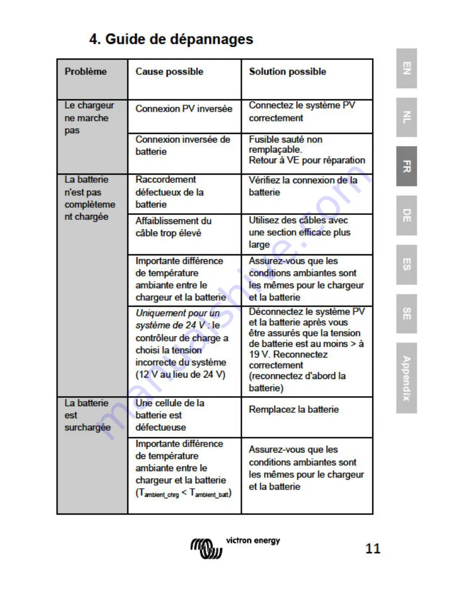 Victron energy BlueSolar MPPT 100/50 User Manual Download Page 39