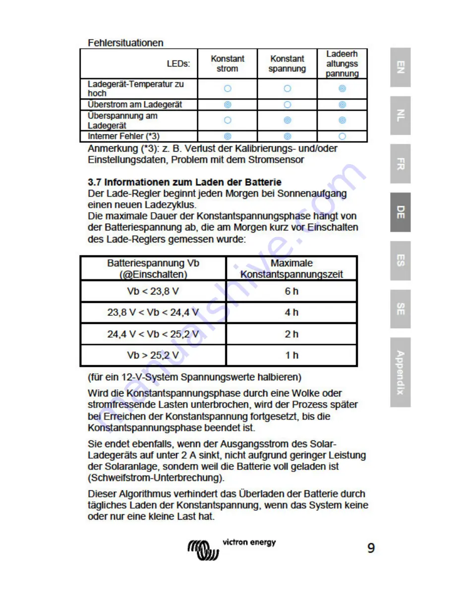 Victron energy BlueSolar MPPT 100/50 Скачать руководство пользователя страница 49