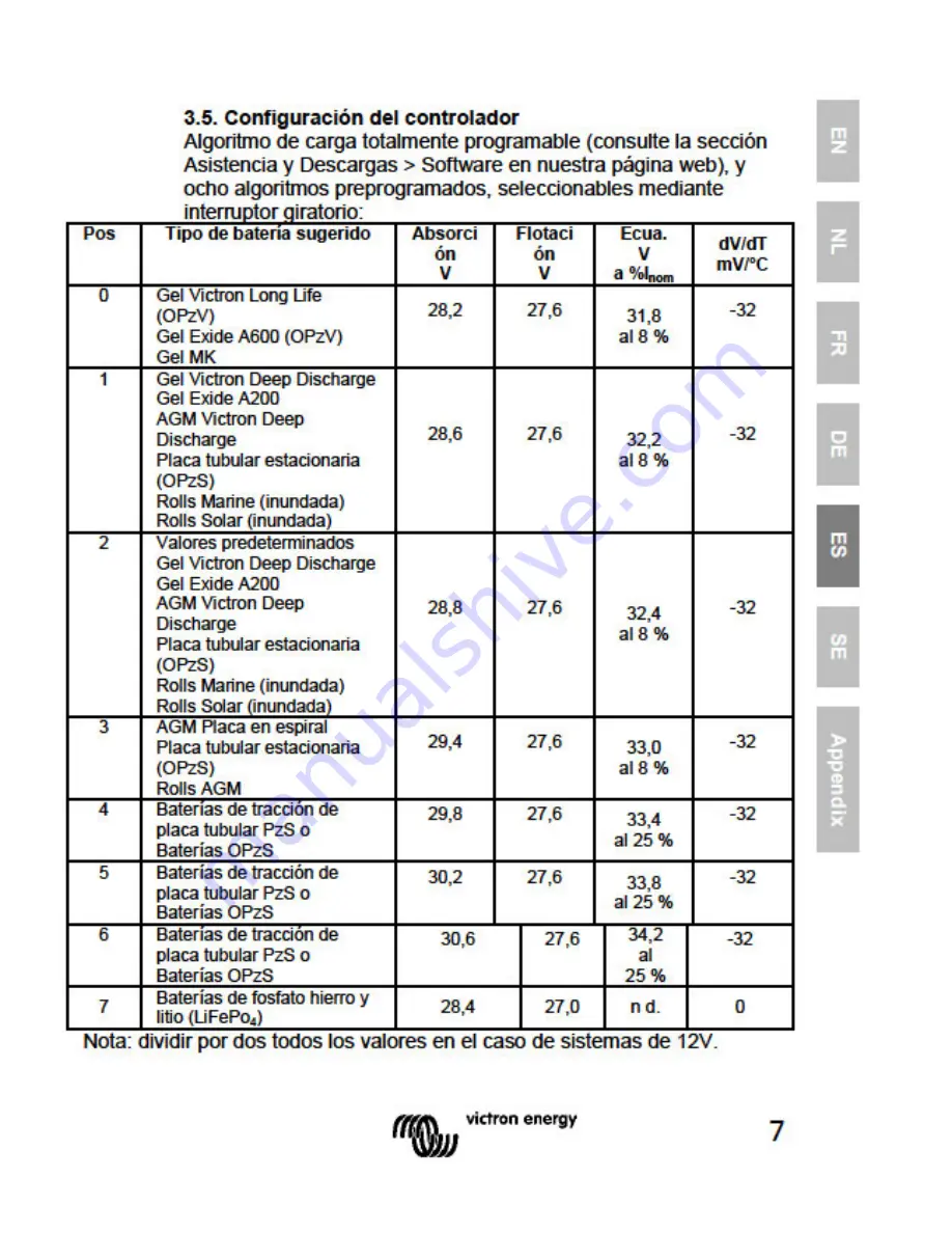 Victron energy BlueSolar MPPT 100/50 Скачать руководство пользователя страница 59