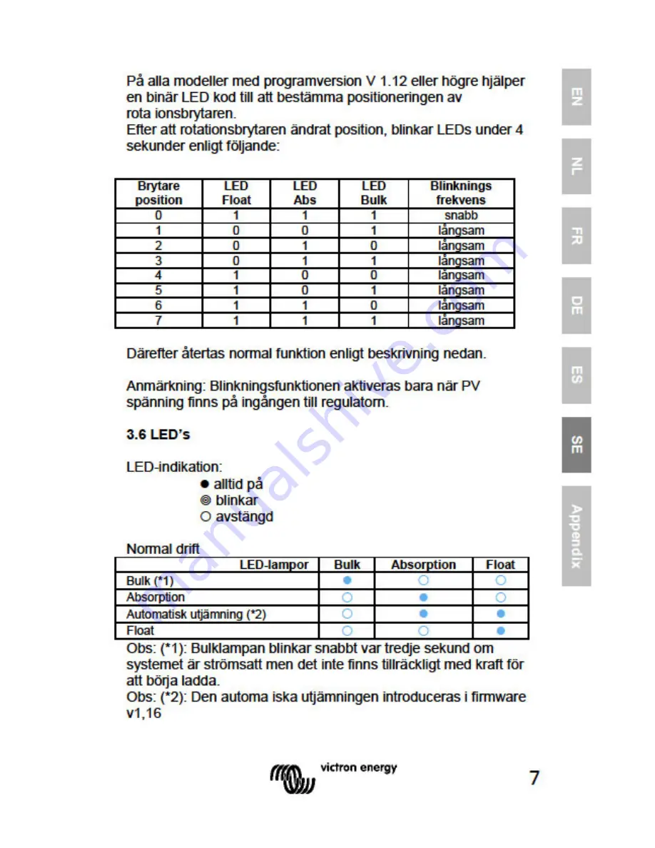 Victron energy BlueSolar MPPT 100/50 Скачать руководство пользователя страница 71