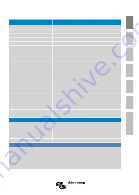 Victron energy BlueSolar MPPT 150/35 Скачать руководство пользователя страница 15