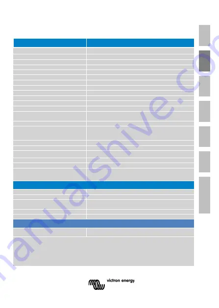 Victron energy BlueSolar MPPT 150/35 Manual Download Page 31