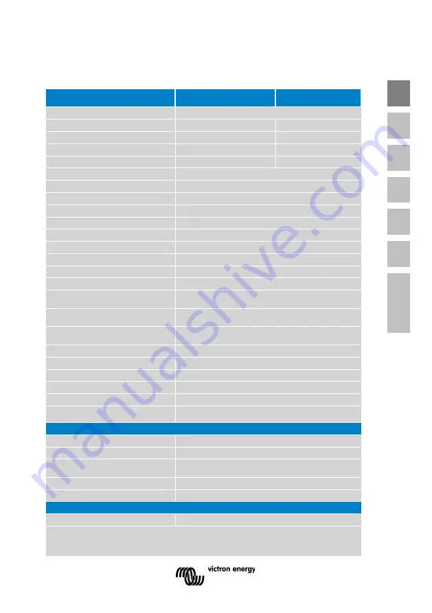 Victron energy BlueSolar MPPT 75/10 Скачать руководство пользователя страница 11