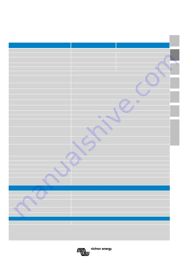 Victron energy BlueSolar MPPT 75/10 Manual Download Page 21