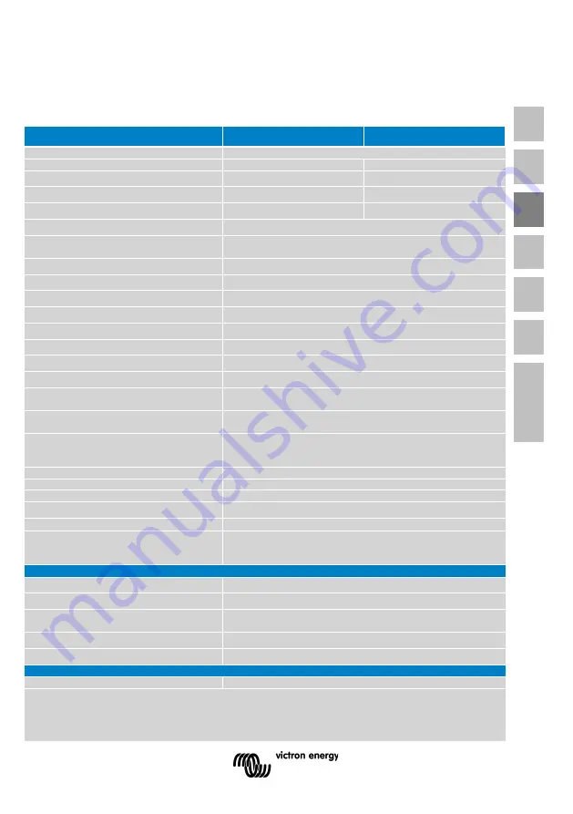 Victron energy BlueSolar MPPT 75/10 Скачать руководство пользователя страница 31