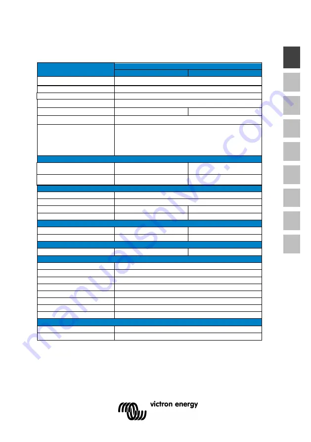 Victron energy BlueSolar PWM DUO 12V 24V 20A LCD USB Скачать руководство пользователя страница 9