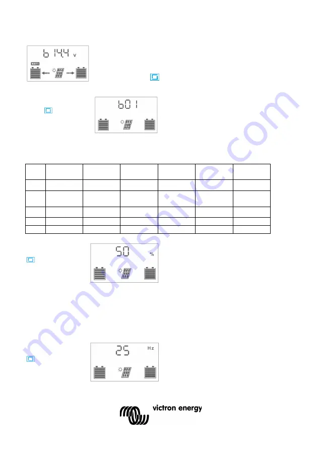 Victron energy BlueSolar PWM DUO 12V 24V 20A LCD USB Manual Download Page 22