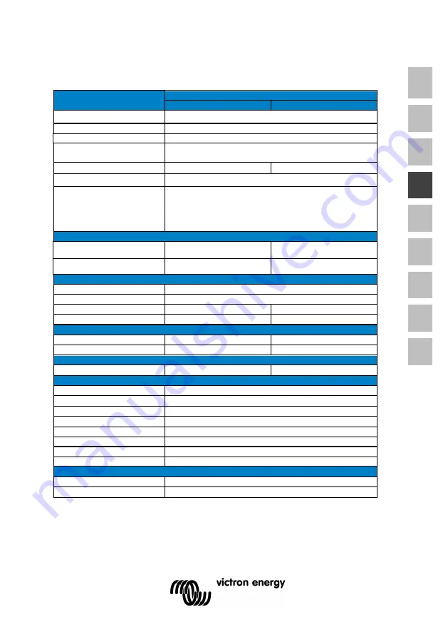 Victron energy BlueSolar PWM DUO 12V 24V 20A LCD USB Скачать руководство пользователя страница 33