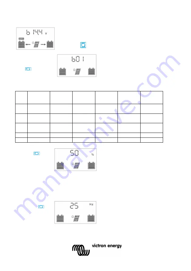 Victron energy BlueSolar PWM DUO 12V 24V 20A LCD USB Manual Download Page 54