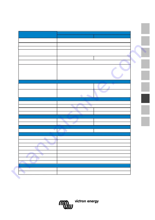 Victron energy BlueSolar PWM DUO 12V 24V 20A LCD USB Manual Download Page 57