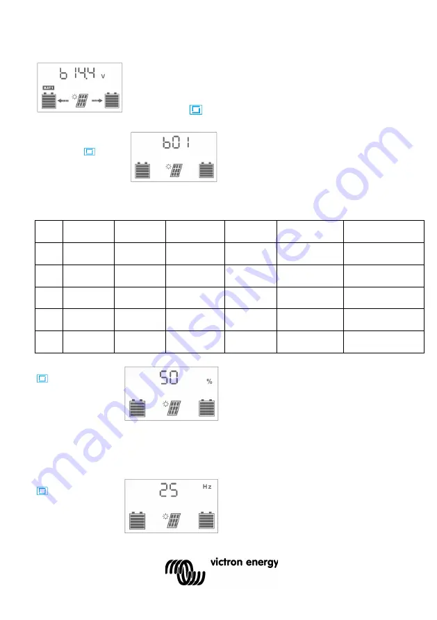 Victron energy BlueSolar PWM DUO 12V 24V 20A LCD USB Manual Download Page 70