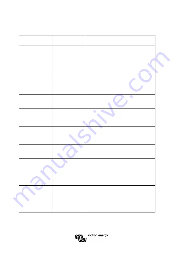 Victron energy BlueSolar PWM-Pro SCC010005010 Manual Download Page 8