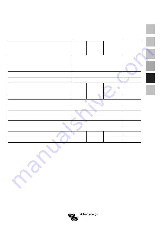 Victron energy BlueSolar PWM-Pro SCC010005010 Manual Download Page 51