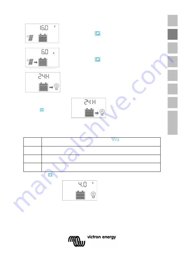 Victron energy BlueSolar PWM Series Manual Download Page 15