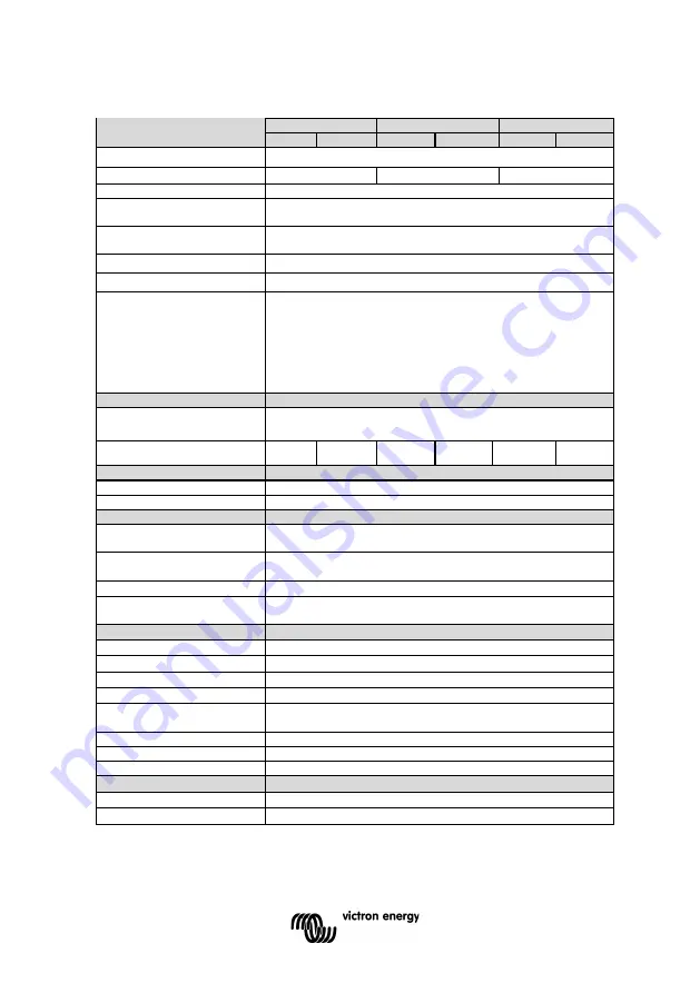 Victron energy BlueSolar PWM Series Manual Download Page 34