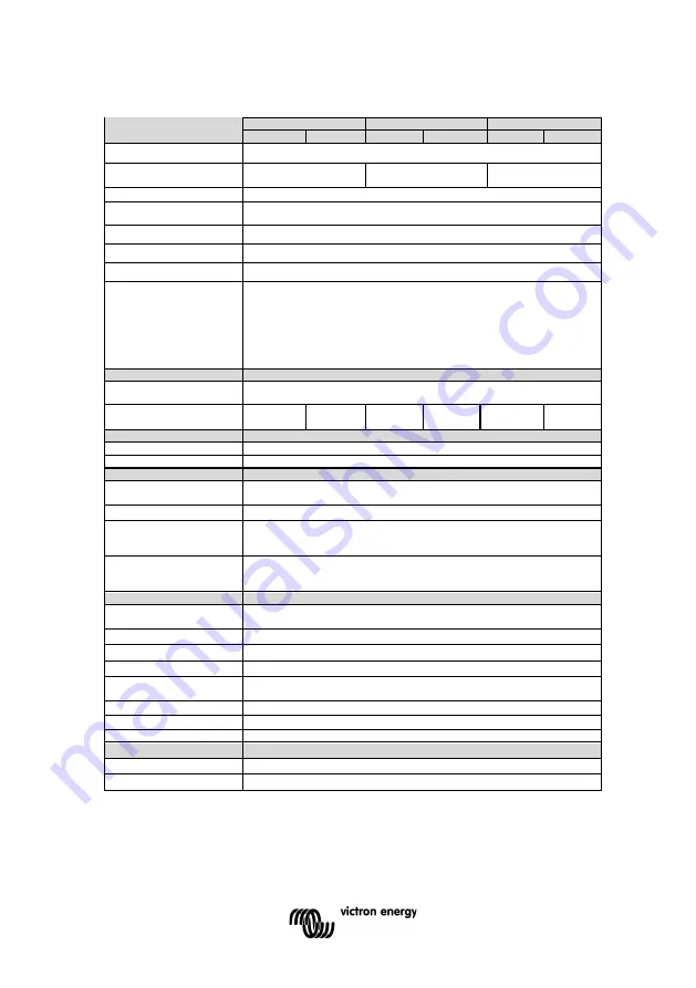 Victron energy BlueSolar PWM Series Manual Download Page 42